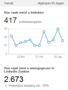 Blog LinkedIn - 90 dagen statistiek - Martin Jan Melinga
