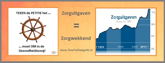 Banner Petitie Zorguitgaven Zorgwekkend - Orange Monday